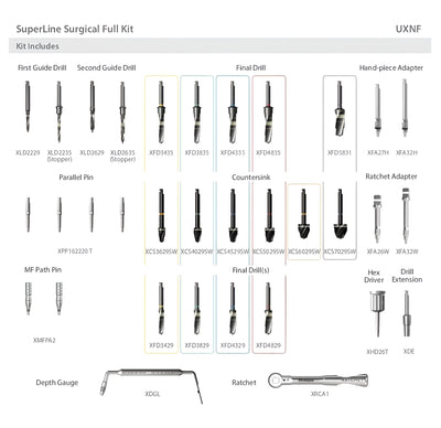 Dentium Surgical Kit – UXIF Model for SuperLine & Implantium Systems