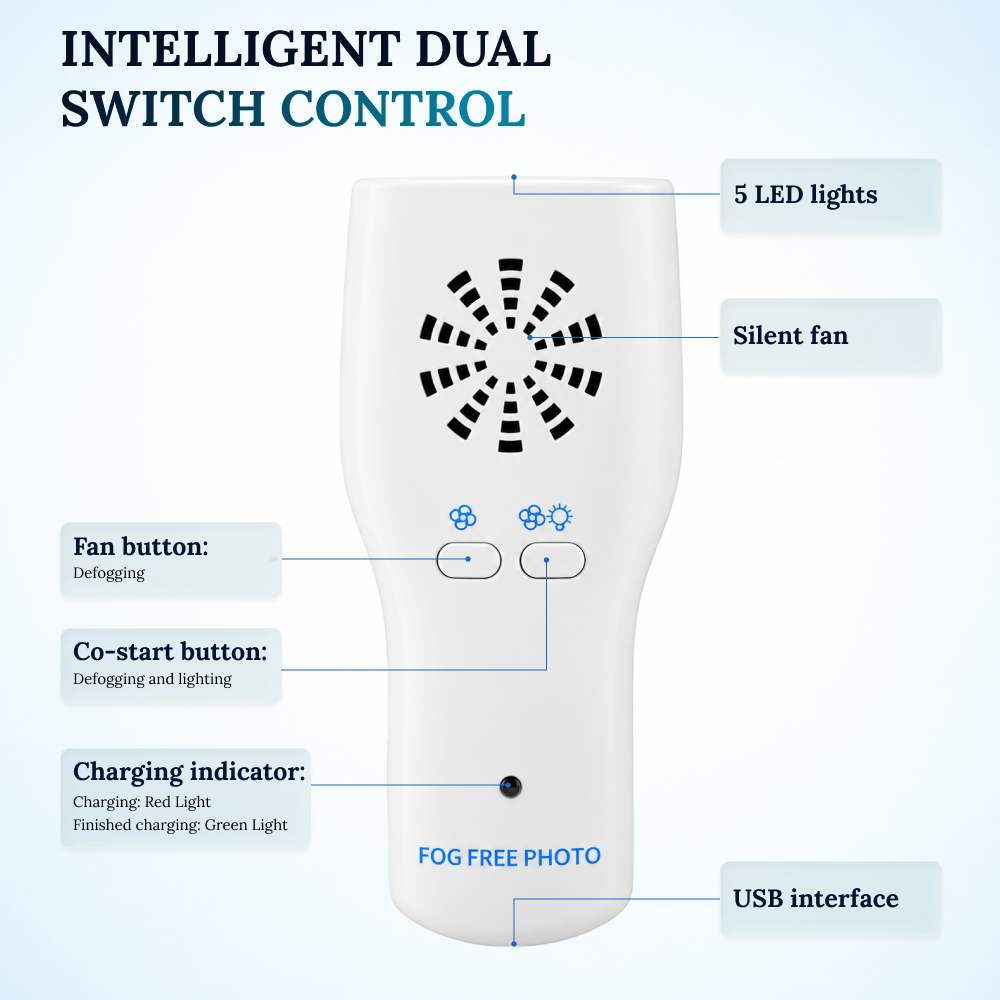 Anti-Fog Dental Photography Mirror with Electric Fan — Clears Fog in 5 Seconds, LED Light, 4 Interchangeable Mirrors