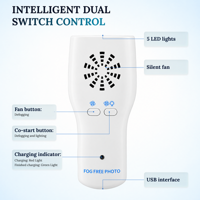 Anti-Fog Dental Photography Mirror with Electric Fan — Clears Fog in 5 Seconds, LED Light, 4 Interchangeable Mirrors