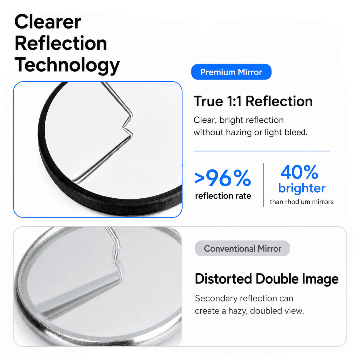 UltraClear Air HD Dental Mirror 24 mm Endo Line — Front-Surface, 98% Reflectivity, No Double Reflection