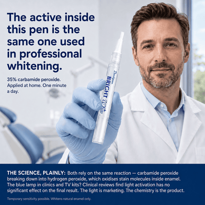 Pro-35 Whitening Pen — The Same Active Dentists Use, Without the Chair