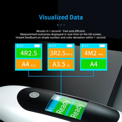 Digital dental shade guide - result in 1 second with color deviation